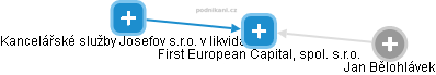 First European Capital, spol. s.r.o. - náhled vizuálního zobrazení vztahů obchodního rejstříku