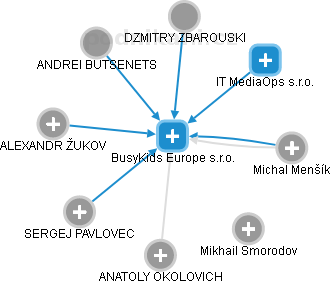 BusyKids Europe s.r.o. - náhled vizuálního zobrazení vztahů obchodního rejstříku