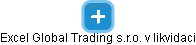 Excel Global Trading s.r.o. v likvidaci - náhled vizuálního zobrazení vztahů obchodního rejstříku