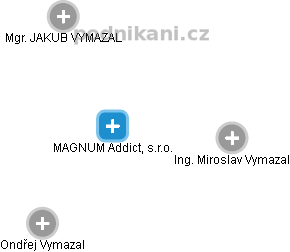 MAGNUM Addict, s.r.o. - náhled vizuálního zobrazení vztahů obchodního rejstříku