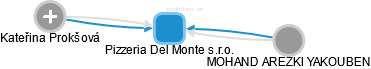 Pizzeria Del Monte s.r.o. - náhled vizuálního zobrazení vztahů obchodního rejstříku