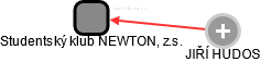 Studentský klub NEWTON, z.s. - náhled vizuálního zobrazení vztahů obchodního rejstříku