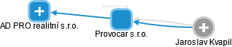 Provocar s.r.o. - náhled vizuálního zobrazení vztahů obchodního rejstříku