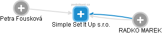 Simple Set It Up s.r.o. - náhled vizuálního zobrazení vztahů obchodního rejstříku