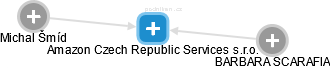 Amazon Czech Republic Services s.r.o. - náhled vizuálního zobrazení vztahů obchodního rejstříku