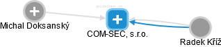 COM-SEC, s.r.o. - náhled vizuálního zobrazení vztahů obchodního rejstříku