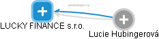 LUCKY FINANCE s.r.o. - náhled vizuálního zobrazení vztahů obchodního rejstříku
