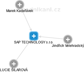 SAP TECHNOLOGY s.r.o. - náhled vizuálního zobrazení vztahů obchodního rejstříku