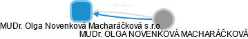 MUDr. Olga Novenková Macharáčková s.r.o. - náhled vizuálního zobrazení vztahů obchodního rejstříku