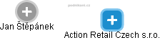 Action Retail Czech s.r.o. - náhled vizuálního zobrazení vztahů obchodního rejstříku