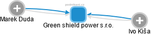 Green shield power s.r.o. - náhled vizuálního zobrazení vztahů obchodního rejstříku