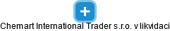 Chemart International Trader s.r.o. v likvidaci - náhled vizuálního zobrazení vztahů obchodního rejstříku