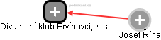 Divadelní klub Ervínovci, z. s. - náhled vizuálního zobrazení vztahů obchodního rejstříku