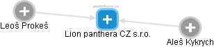 Lion panthera CZ s.r.o. - náhled vizuálního zobrazení vztahů obchodního rejstříku
