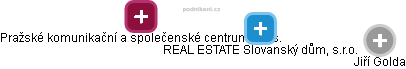 REAL ESTATE Slovanský dům, s.r.o. - náhled vizuálního zobrazení vztahů obchodního rejstříku