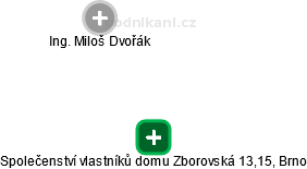 Společenství vlastníků domu Zborovská 13,15, Brno - náhled vizuálního zobrazení vztahů obchodního rejstříku