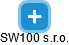 SW100 s.r.o. - náhled vizuálního zobrazení vztahů obchodního rejstříku