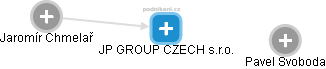 JP GROUP CZECH s.r.o. - náhled vizuálního zobrazení vztahů obchodního rejstříku