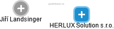 HERLUX Solution s.r.o. - náhled vizuálního zobrazení vztahů obchodního rejstříku