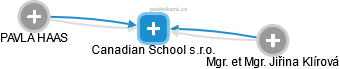 Canadian School s.r.o. - náhled vizuálního zobrazení vztahů obchodního rejstříku