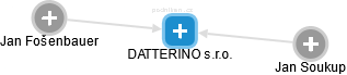 DATTERINO s.r.o. - náhled vizuálního zobrazení vztahů obchodního rejstříku