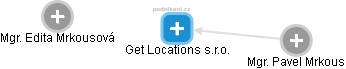 Get Locations s.r.o. - náhled vizuálního zobrazení vztahů obchodního rejstříku