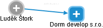 Dorm develop s.r.o. - náhled vizuálního zobrazení vztahů obchodního rejstříku