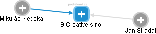 B Creative s.r.o. - náhled vizuálního zobrazení vztahů obchodního rejstříku