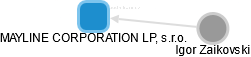 MAYLINE CORPORATION LP, s.r.o. - náhled vizuálního zobrazení vztahů obchodního rejstříku