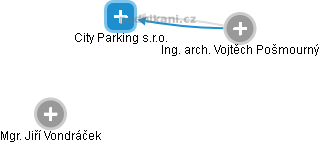 City Parking s.r.o. - náhled vizuálního zobrazení vztahů obchodního rejstříku