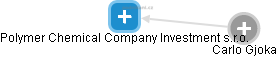 Polymer Chemical Company Investment s.r.o. - náhled vizuálního zobrazení vztahů obchodního rejstříku