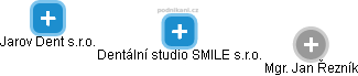 Dentální studio SMILE s.r.o. - náhled vizuálního zobrazení vztahů obchodního rejstříku