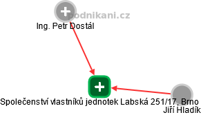 Společenství vlastníků jednotek Labská 251/17, Brno - náhled vizuálního zobrazení vztahů obchodního rejstříku