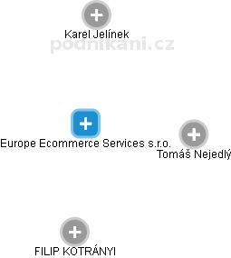 Europe Ecommerce Services s.r.o. - náhled vizuálního zobrazení vztahů obchodního rejstříku