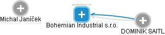 Bohemian Industrial s.r.o. - náhled vizuálního zobrazení vztahů obchodního rejstříku