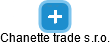 Chanette trade s.r.o. - náhled vizuálního zobrazení vztahů obchodního rejstříku