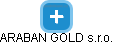 ARABAN GOLD s.r.o. - náhled vizuálního zobrazení vztahů obchodního rejstříku