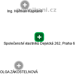 Společenství vlastníků Dejvická 262, Praha 6 - náhled vizuálního zobrazení vztahů obchodního rejstříku