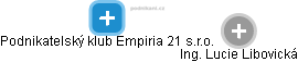 Podnikatelský klub Empiria 21 s.r.o. - náhled vizuálního zobrazení vztahů obchodního rejstříku