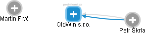 OldWin s.r.o. - náhled vizuálního zobrazení vztahů obchodního rejstříku