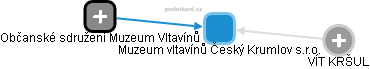 Muzeum vltavínů Český Krumlov s.r.o. - náhled vizuálního zobrazení vztahů obchodního rejstříku