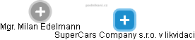 SuperCars Company s.r.o. v likvidaci - náhled vizuálního zobrazení vztahů obchodního rejstříku