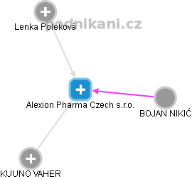 Alexion Pharma Czech s.r.o. - náhled vizuálního zobrazení vztahů obchodního rejstříku