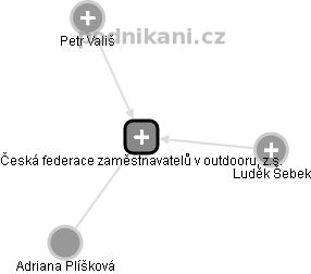 Česká federace zaměstnavatelů v outdooru, z.s. - náhled vizuálního zobrazení vztahů obchodního rejstříku