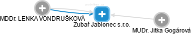 Zubař Jablonec s.r.o. - náhled vizuálního zobrazení vztahů obchodního rejstříku