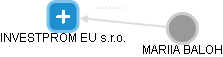 INVESTPROM EU s.r.o. - náhled vizuálního zobrazení vztahů obchodního rejstříku