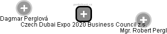 Czech Dubai Expo 2020 Business Council z.s. - náhled vizuálního zobrazení vztahů obchodního rejstříku