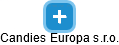 Candies Europa s.r.o. - náhled vizuálního zobrazení vztahů obchodního rejstříku