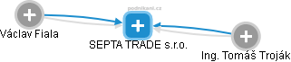 SEPTA TRADE s.r.o. - náhled vizuálního zobrazení vztahů obchodního rejstříku