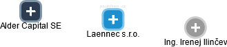 Laennec s.r.o. - náhled vizuálního zobrazení vztahů obchodního rejstříku
